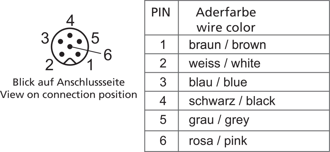 Anschlussleitungen Anschlussleitungen Standard