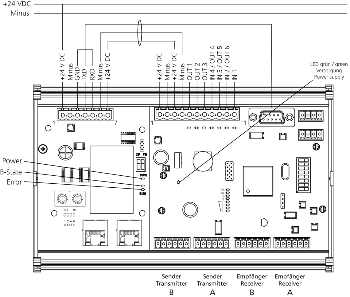 Light curtains LI-A Evaluation electronics for LI series