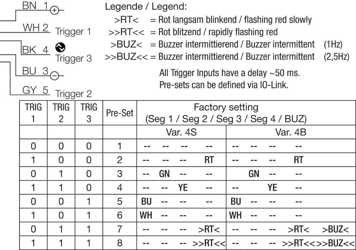 Signal lights SBT-RGB Multicolor