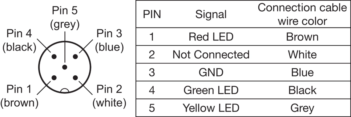 Signalisations intégrées SBT-F Couleur fixe