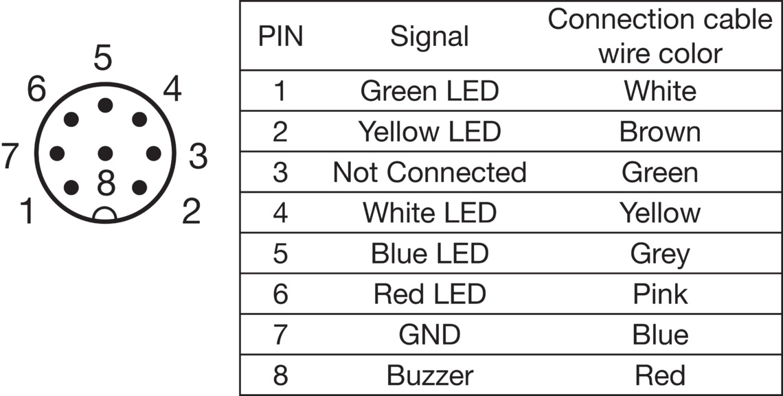 Signalisations intégrées SBT-F Couleur fixe