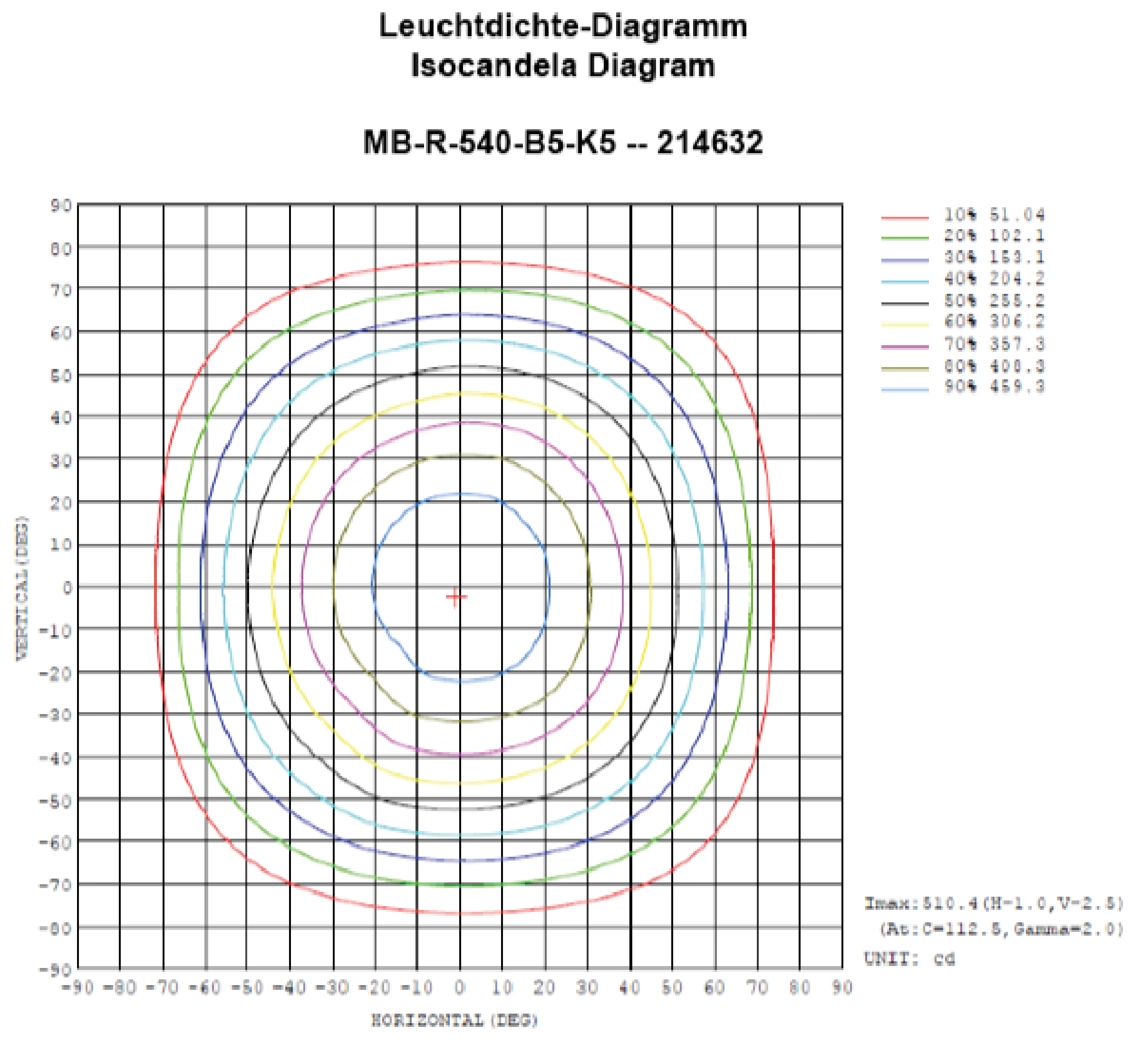 Machine lighting MB-R Machine lighting semicircular