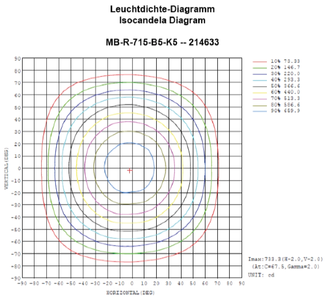 Machine lighting MB-R Machine lighting semicircular