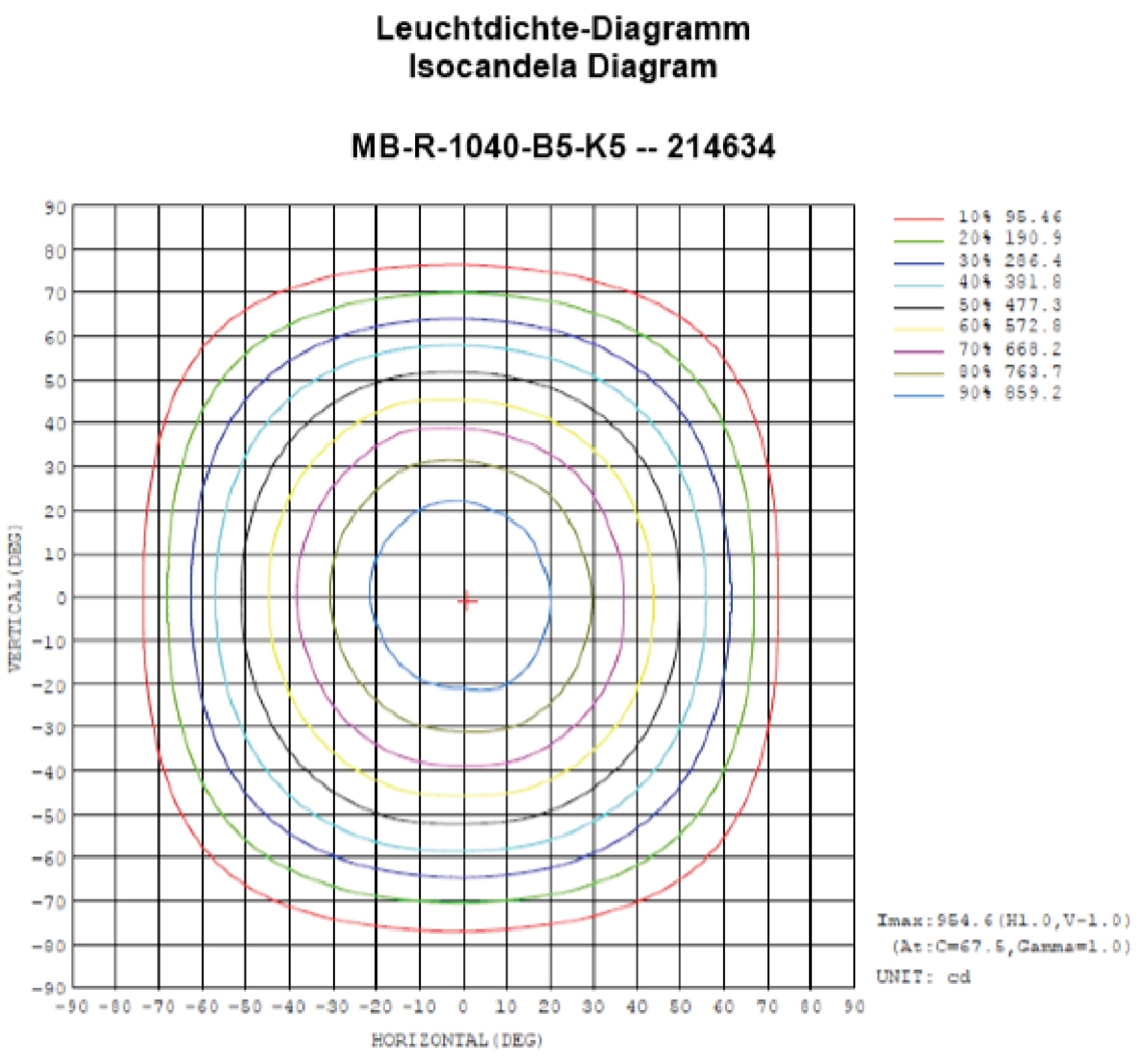 Machine lighting MB-R Machine lighting semicircular