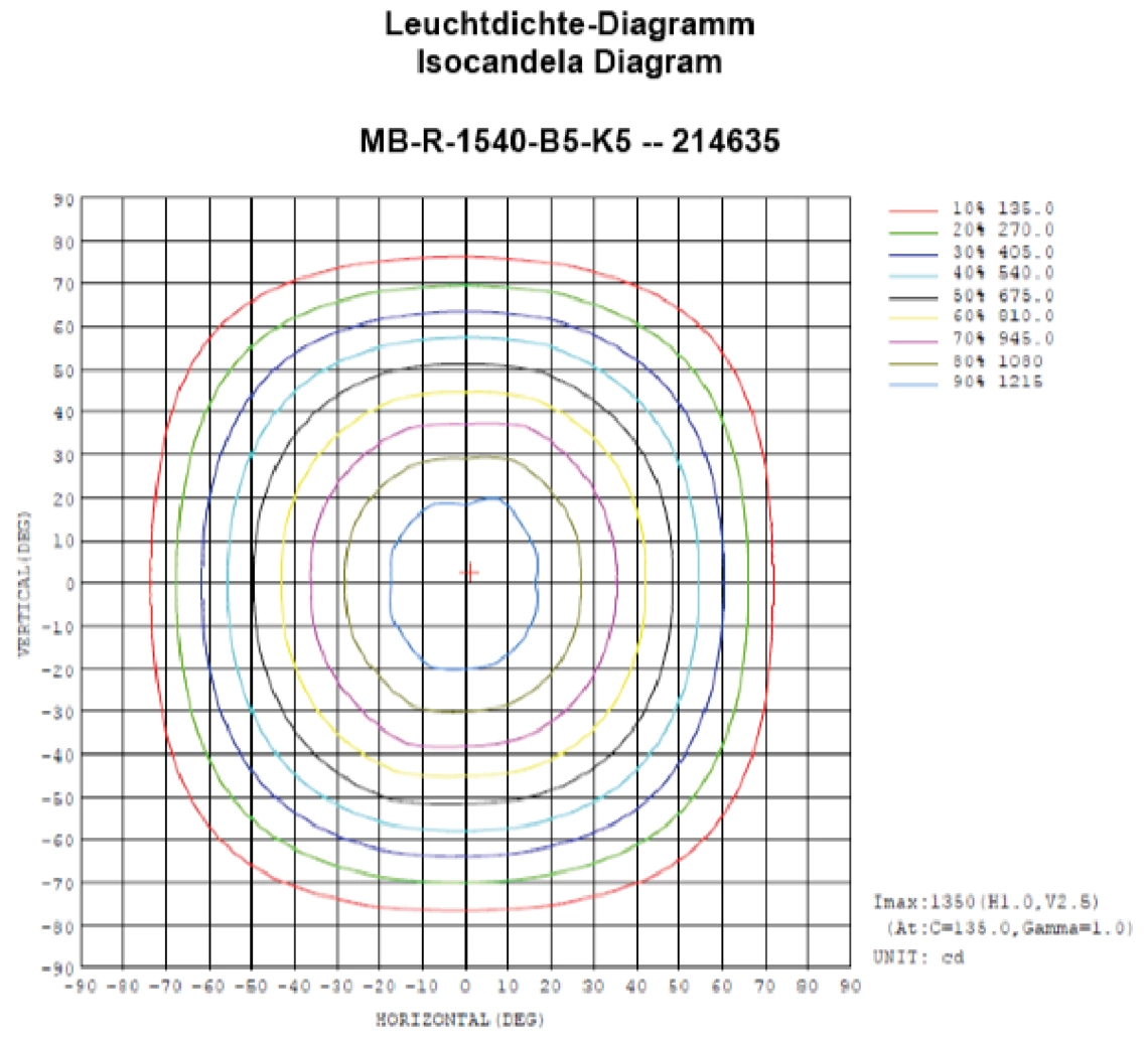 Machine lighting MB-R Machine lighting semicircular