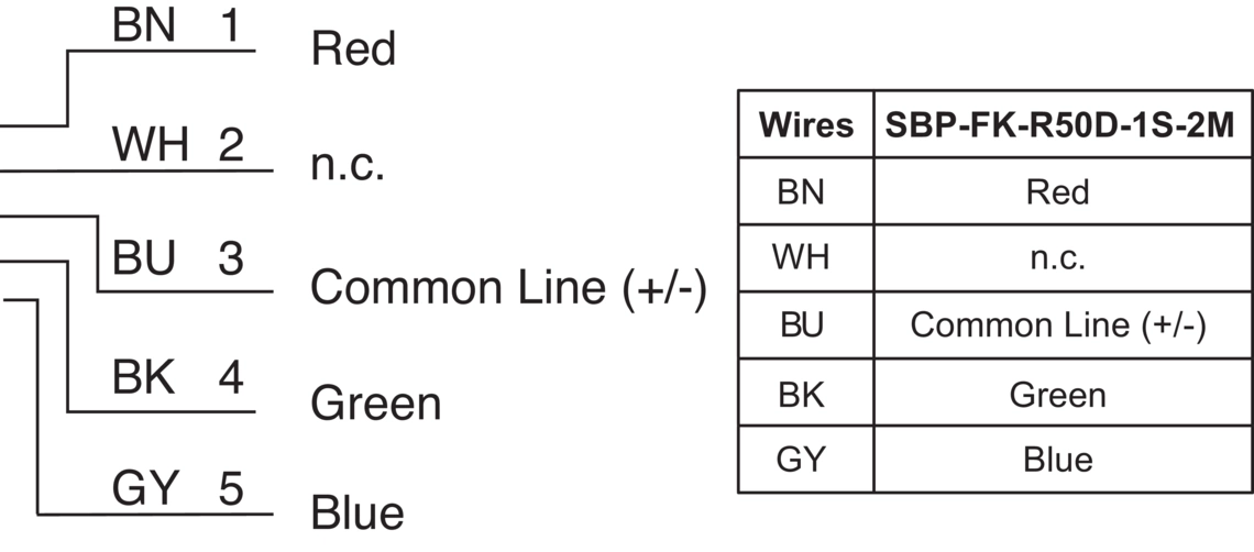 Signal lights SBP-FK Fixed Color