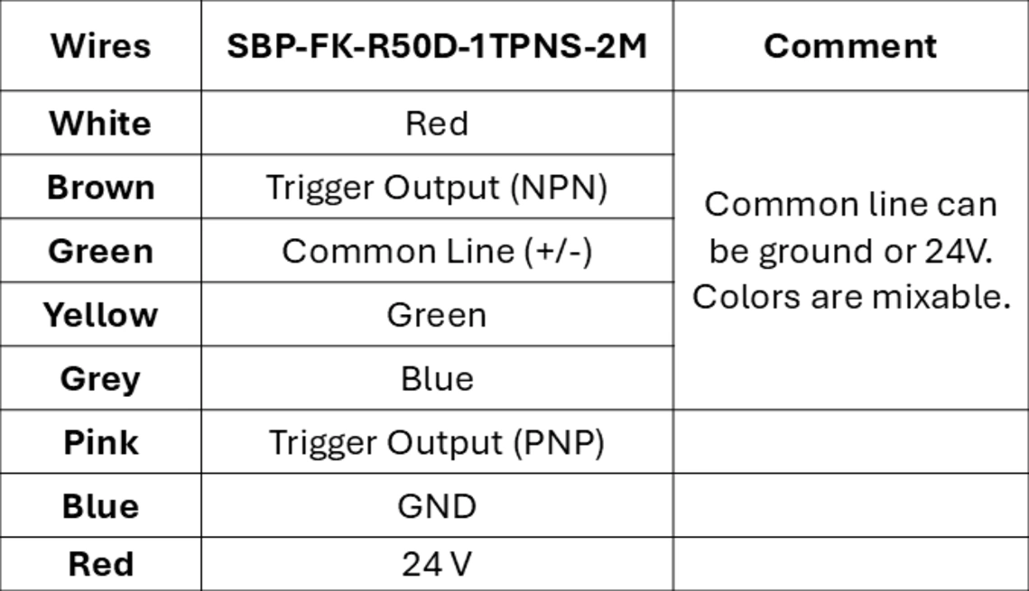 Signalisations intégrées SBP-FK Couleur fixe