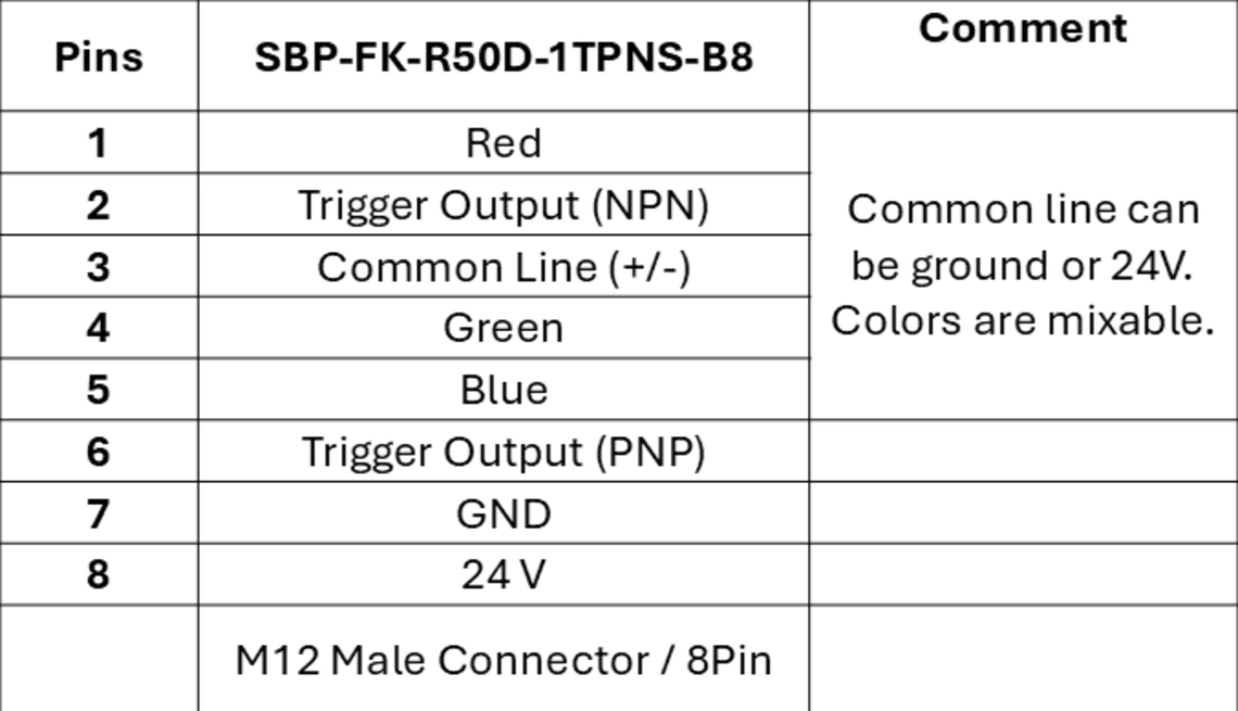 Signalleuchten SBP-FK Fixed Color