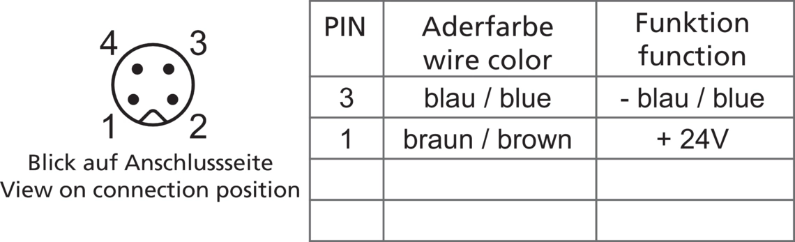 Beleuchtungen für Bildverarbeitung BE-DOME Dombeleuchtungen