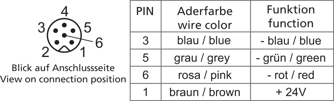 Beleuchtungen für Bildverarbeitung BE-DOME Dombeleuchtungen